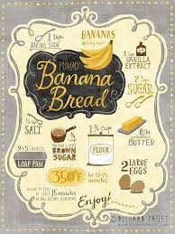Banana Bread Recipe Infographic Ilustraciones De Alimentos Pan De Banana Receta Receta Ilustrada