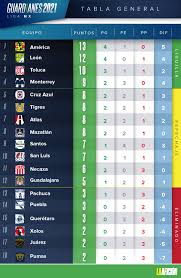 Toda a informação sobre a liga, equipas, jogadores e o calendário da prova. Pxgvetfv3o 4um