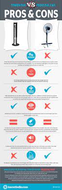 Tower Fan Vs Pedestal Fan Pros Cons Which Is Better Pedestal Fan Tower Fan Pedestal