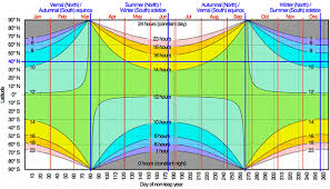 where to hate daylight saving time and where to love it