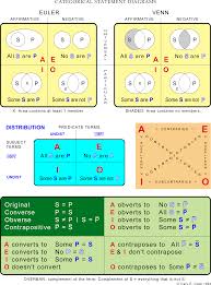 Pin On Traditional Logic
