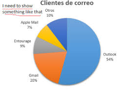 Cut Label In Pie Chart Issue 513 Swimlane Ngx Charts