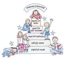 Looking for building self esteem in children? Building Self Esteem In Children Why It Matters And How To Do It