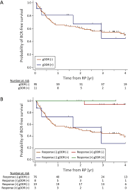 Prostate cancer can recur locally in the tissue next to the prostate or in the seminal vesicles (two small sacs next to the prostate that store semen). Impact Of Pathogenic Germline Dna Damage Repair Alterations On Response To Intense Neoadjuvant Androgen Deprivation Therapy In High Risk Localized Prostate Cancer European Urology