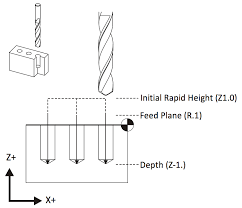 Turning cycle, modal (x,z,u,w,i,f) g92 threading cycle, modal (x,z,u,w,i,f). G Code For Cnc Programming Fusion 360 Blog