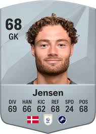 Lukas Jensen EA SPORTS FC™ 25 Player Ratings