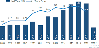 Outlining Europes Vc Scene In 11 Charts Pitchbook