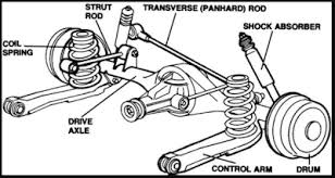 Check spelling or type a new query. Suspensi Rigid Pengertian Cara Kerja Dan Jenis Jenisnya Autoexpose