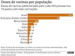No estado, são aplicadas as duas doses das vacinas coronavac, fabricada pelo instituto butantan, e oxford/astrazeneca, feitas pela fiocruz (fundação oswaldo cruz). Anvisa Aprova Vacinas De Oxford E Sinovac Veja O Que Ja Esta Definido Ou Nao Sobre A Vacinacao No Brasil Bbc News Brasil