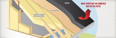 We did not find results for: Residential Commercial Insulation Contractor Blog Ma Nh Me