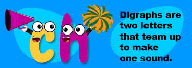 These sets are all consonants digraphs (except tch, which is if you are teaching digraphs with vowels (ay, oa…), take a look at the long vowels sounds word sets, too. Digraph Practice Lists Digraph Activities