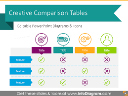 19 Creative Comparison Tables Powerpoint Product Charts Template