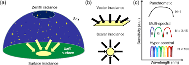 The sensor for most models of motion sensor lights is on a pivot that allows you to angle the sensor toward a specific location such as your driveway or a gate. How Dark Is A River Artificial Light At Night In Aquatic Systems And The Need For Comprehensive Night Time Light Measurements Jechow 2019 Wires Water Nbsp Nbsp Nbsp Wiley Online Library