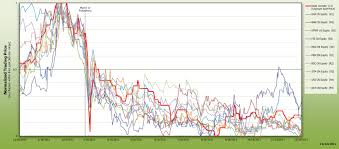 Year In Review Long Term Uranium Stock Prospects Trend Higher