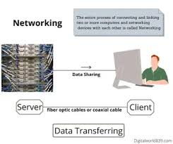Networking hardware, also known as network equipment or computer networking devices, are electronic devices which are required for communication and interaction between devices on a computer network. Components Of Computer Network 11 Network Components
