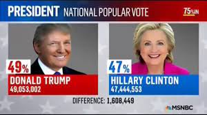 Check spelling or type a new query. Election Night Coverage Msnbc 2016 Part Three Youtube