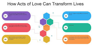 Act of love: Love in Action: The Transformative Power of Acts of Love -  FasterCapital