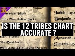 The Israelites Is The 12 Tribes Chart Accurate Youtube
