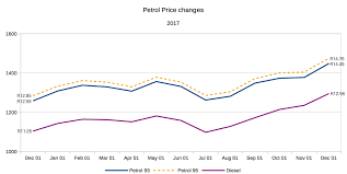 Petroleum rates in april 2021. Petrol Price In South Africa Is At A Record High