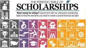 Think Outside The Box When Searching For Scholarships Scholarshipexperts Com College Scholars Scholarships For College Financial Aid For College Scholarships