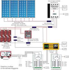 Diy camper solar wiring diagrams. Rv Solar System Dolphin