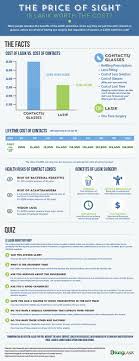 The Price Of Sight Is Lasik Worth The Cost Infographic Lasik Lasik Surgery Laser Eye Surgery Cost