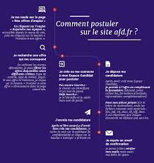 Doc, docx, rtf, pdf, txt. Le Recrutement A L Afd Afd Agence Francaise De Developpement