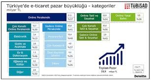 Çoğu firma ile destek sağlamıyor ama gördüğüm de seçiyorum. E Ticarette Supermarket Alisverisi 3 Yilda 7 5 Kat Buyudu Perakende Nin Bulusma Noktasi