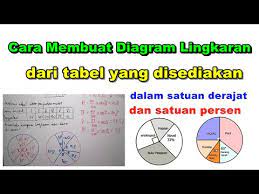 We did not find results for: Cara Membuat Diagram Lingkaran Satuan Derajat Dan Persen Dari Tabel Yang Disediakan Statistika Youtube