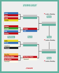Date et heure composition chaîne tv et streaming belgique. G9leyujph4kx2m