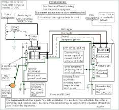 It shows the components of the circuit as simplified shapes, and the power and signal connections between the devices. How To Install A 100 Amp Subpanel Electrical Sub Panel Wiring Diagram Fresh Amp Sub Panel Wiring Diagram Install 100 Amp Su House Wiring Diy Electrical Diagram