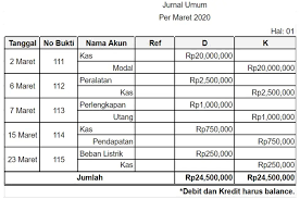 Contoh jurnal umum perusahaan manufaktur. Cara Membuat Laporan Keuangan Perusahaan Secara Manual