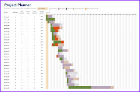 Gantt Chart Template Exceltemplates Org