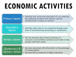 Unit 6 Agriculture Ap Human Geography Ppt Video Online Download