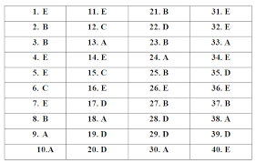We did not find results for: Prediksi Soal Unbk Biologi Sma Tahun Pelajaran 2018 2019 Biologi