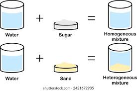Solved Question 1 (A) Which Of The Following Is A | Chegg.Com