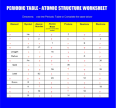 Then click the add selected questions to a test button before moving to another page. Atomic Structure Chart Worksheets Teaching Resources Tpt