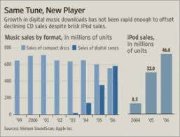 junk charts wsj