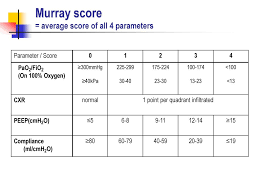 ( multiply the value in kpa with 7.5 to convert into mmhg). Autumn Respiratory Seminar 2010 Use Of Extracorporeal Membrane Oxygenation Ecmo In H1n1 Influenza Dr Yan Wing Wa Icu Director Pamela Youde Nethersole Ppt Download