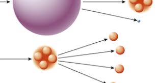 El confinamiento de los quarks | Investigación y Ciencia | Investigación y Ciencia