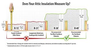 Owens Corning Blown Insulation Chart Www Bedowntowndaytona Com