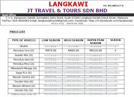 Beza harga kereta di langkawi. Harga Kereta Perodua Di Langkawi Sukoharjo Aa
