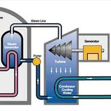 Diy Steam Generator Steam Generator Generator Diy Steam