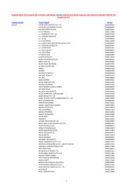 Lalu, bagaimana cara menggunakan aplikasi ini? List