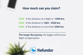 Claim your flight compensation and get up to 600€ now Eu Flight Cancellation Compensation Up To 600 Refundor