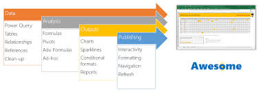 Advanced Excel Class Dashboard Training Excel School From Chandoo Excel School Programs School