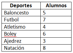 Tabla De Frecuencia Para Ninos Busqueda De Google En 2020 Futbol 7 Atletismo Deportes