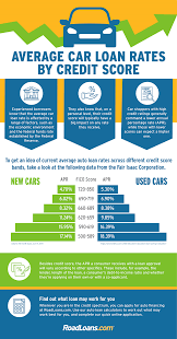 A critical factor in getting a loan approved fast is determining how much emi you are comfortable paying. 589 Credit Score Car Loan Online