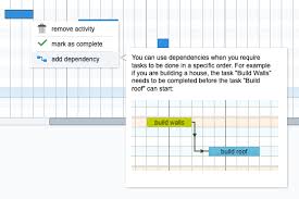 dependencies for your basecamp projects ganttify help center