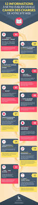 Le Cahier Des Charges De Site Web Est Un Element Cle De La Reussite D Un Projet Web L Agence Impala Studio Vous E Cahier Des Charges Infographie Site Internet